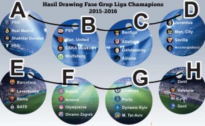 Drawing Liga Champions