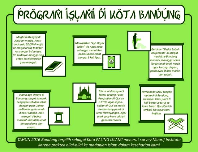 Program Islami -
