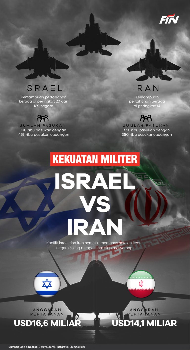 Kekuatan Militer Israel Vs Iran, Siapa Yang Lebih Kuat? Simak Grafiknya ...