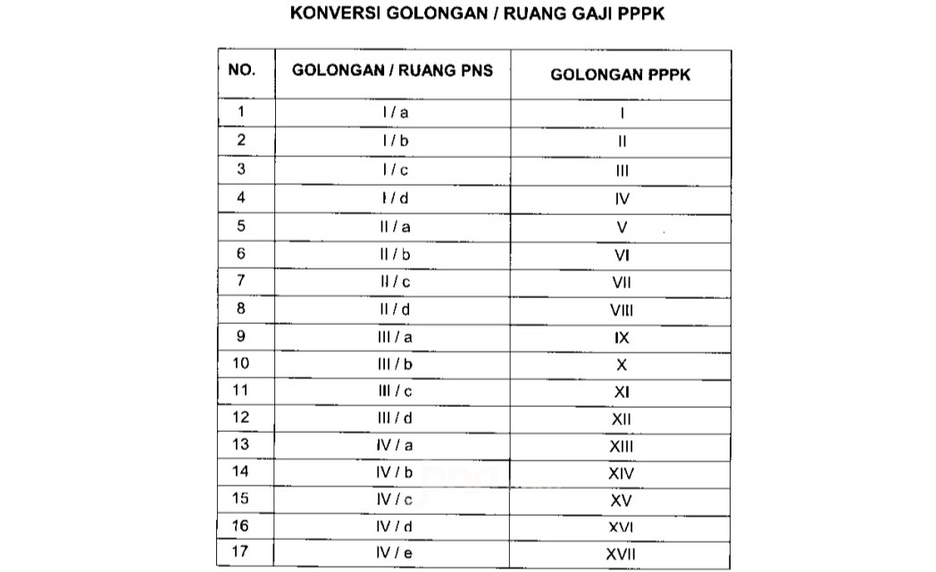 Gaji Ptpn 12 - 7 Contoh Slip Gaji Karyawan Guru Perusahaan Pns File Excel Bukubiruku - Pt ...