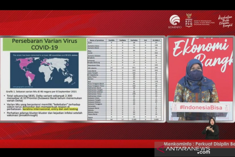 Tangkapan layar Juru Bicara Vaksinasi COVID-19 Kemenkes RI Siti Nadia Tarmizi dalam agenda Siaran Pers PPKM yang diikuti dari kanal YouTube FMB9ID dari Jakarta, Rabu (8/9/2021). (ANTARA/Andi Firdaus).