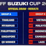 Tangkap layar hasil pengundian Piala AFF 2020 yang dilakukan Federasi Sepak Bola ASEAN (AFF) secara virtual, Selasa (21/9/2021). Indonesia menghuni Grup B bersama Malaysia, Vietnam, Kamboja dan Laos. ANTARA/Michael Siahaan