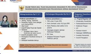 anggaran menkeu pen pemulihan ekonomi 2022