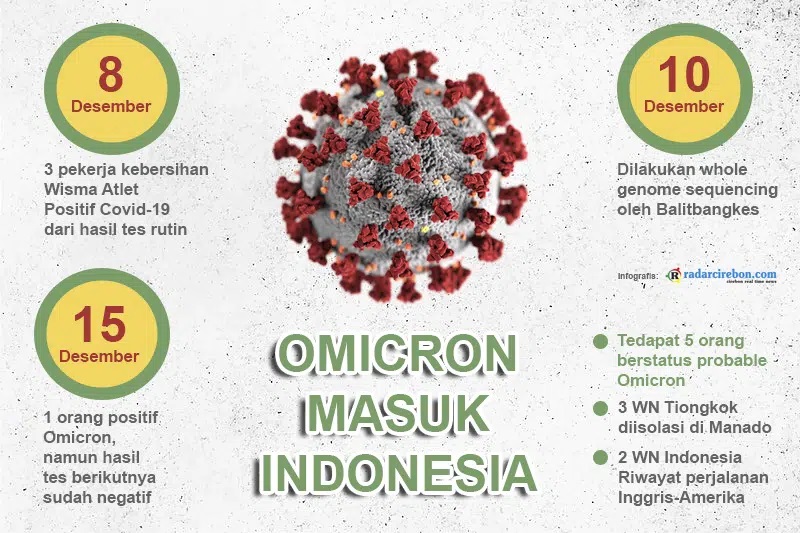 omicron di indonesia