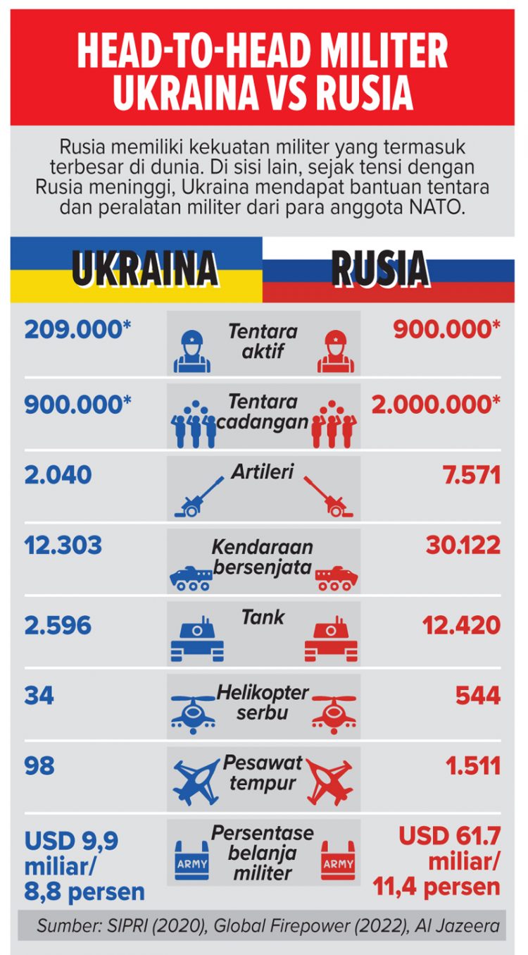 Dalam 9 Jam, Terjadi 203 Serangan Rusia ke Ukraina