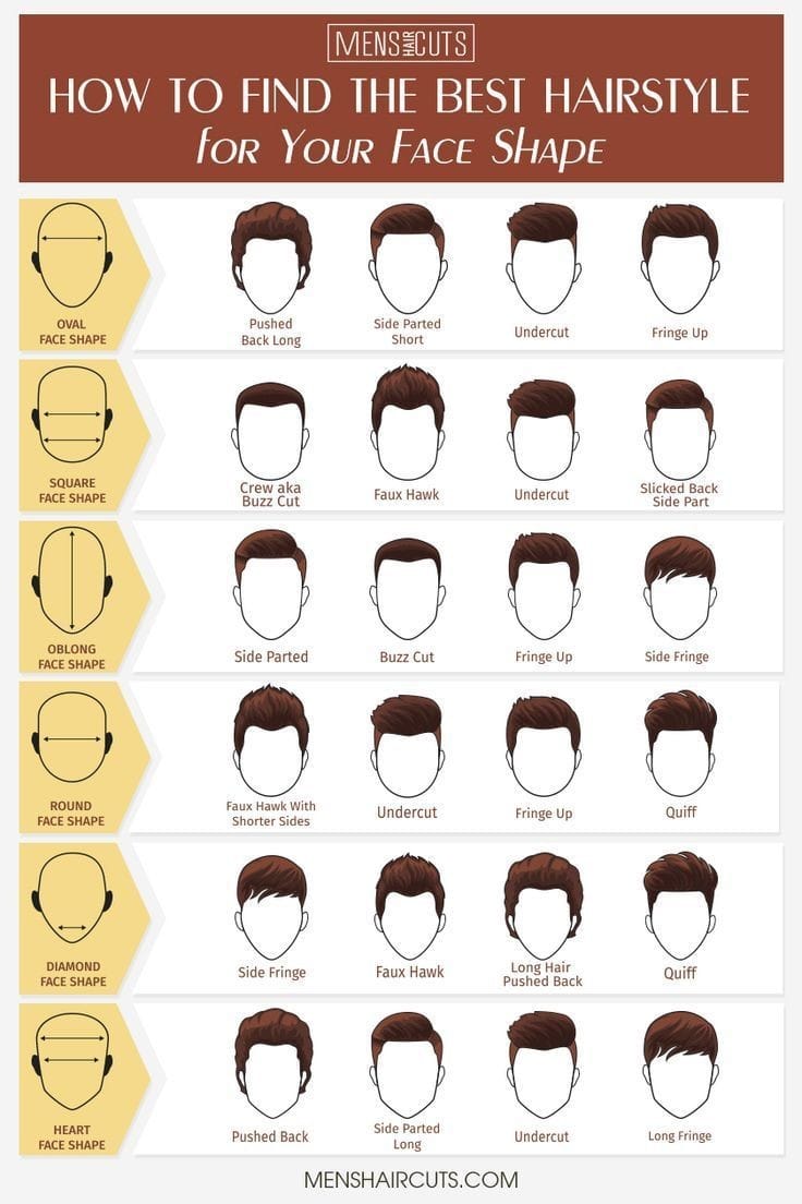 model rambut berdasarkan bentuk wajah (menshaircuts.com)