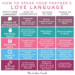 link tes ujian love language