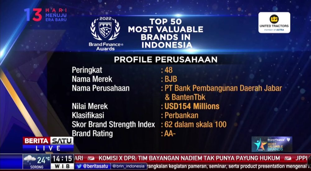 Bank Bjb Raih Penghargaan Top 100 Most Valuable Brands 2022 ...