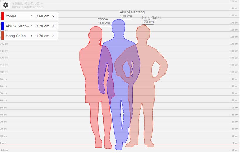 Height Comparison Chart Viral di TikTok, Ayo Bandingkan Tinggi Badan