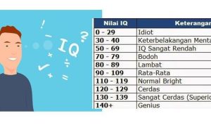 Link Tes Ujian IQ Gratis Terbaru 2023 untuk Ukur Tingkat Kecerdasan Seseorang