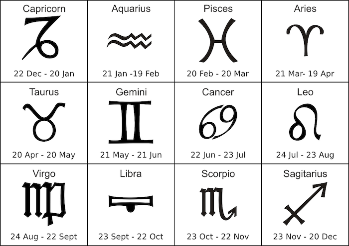 Ilustrasi zodiak