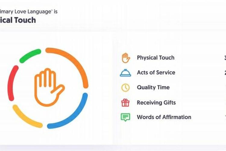 Link Tes Love Language Terbaru Oktober 2022, Gratis! Ayo Ketahui Love Language-nya Doi!