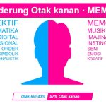 LINK Tes Hasil Otak Kanan atau Kiri Viral di Twitter, Ketahui Seberapa Persen Otak Kanan dan Kiri Kamu, Gratis, Mainkan di Sini!