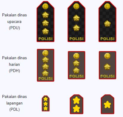 Urutan Pangkat Kepolisian Indonesia