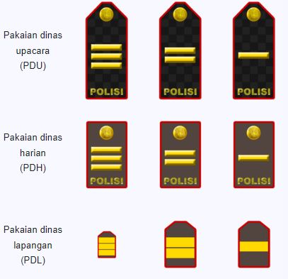 Urutan Pangkat Kepolisian Indonesia