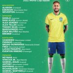 Daftar Pemain Timnas Brazil yang Masuk Skuad di Piala Dunia 2022 (@BRFootball)