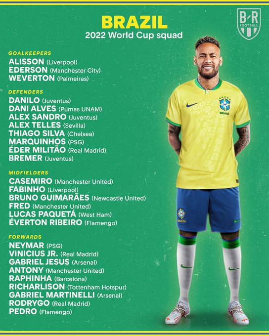 Daftar Pemain Timnas Brazil yang Masuk Skuad di Piala Dunia 2022 (@BRFootball)