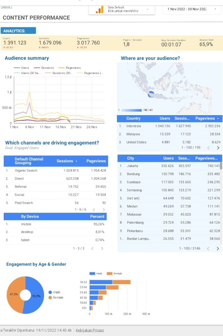 Google Analytics 4 (GA4) Segera Gantikan Universal Analytics