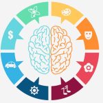 Link Tes IQ Online Gratis Versi Terbaru 2022, Uji Tingkat Kecerdasanmu Disini!