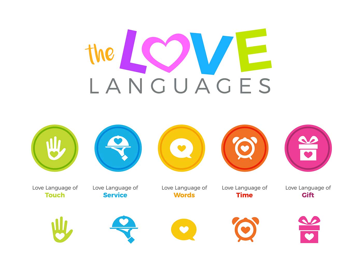 Kenali 5 Bahasa Cinta atau Love Language sebagai ungkapan kasih sayang, dalam 5menit!