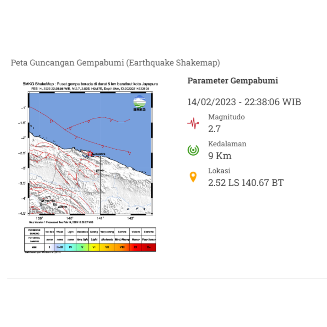 Info Gempa Terkini M 2.7 di Kota Jayapura Hari Ini 15 Februari 2023, Ini Infonya!