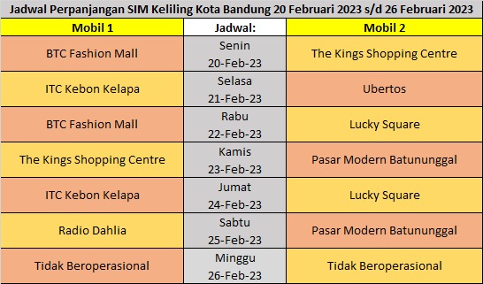 Jadwal SIM Keliling Kota Bandung 20 Februari 2023 s/d 26 Februari 2023
