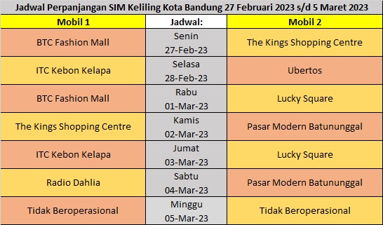 Jadwal SIM Keliling Kota Bandung Februari-Maret 2023