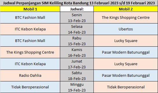 Jadwal SIM Keliling Kota Bandung Februari 2023 