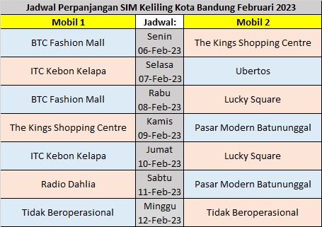 Jadwal SIM Keliling Kota Bandung Februari 2023