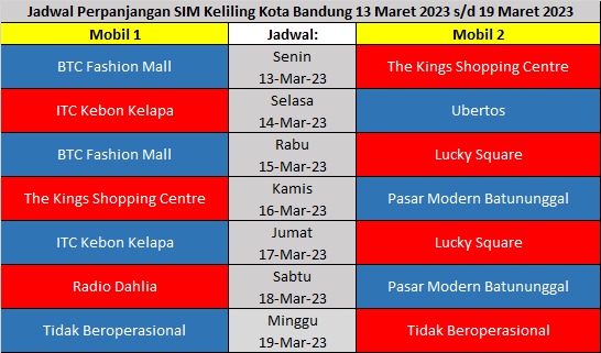 Jadwal SIM Keliling Kota Bandung 13 Maret – 19 Maret 2023