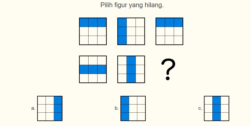 Tes IQ online paling akurat untuk lihat berapa IQ-mu