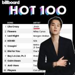 Jimin BTS Raih Billboard Hot 100