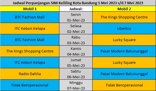 Jadwal SIM keliling Kota Banung 1 Mei - 7 Mei 2023