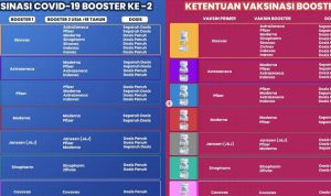 Jadwal Vaksin Kota Bogor Mei 2023/Kolase Instagram @dinkeskotabogor