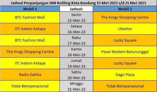 Jadwal SIM Keliling Kota Bandung 15 Mei – 21 Mei 2023