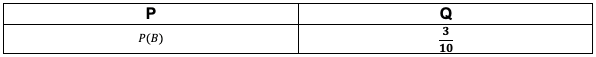 Contoh Soal UTBK 2023