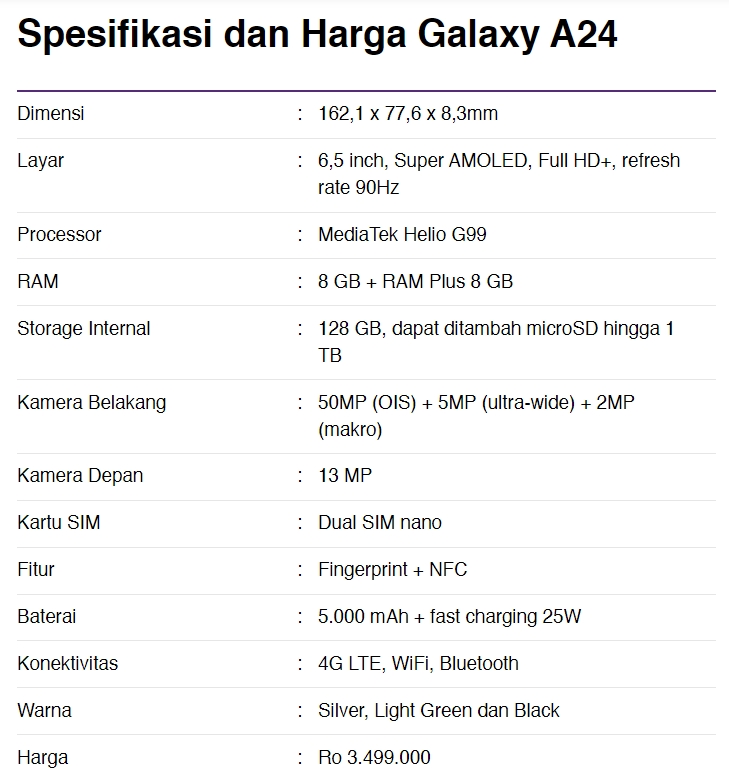 Spesifikasi Samsung Galaxy A24