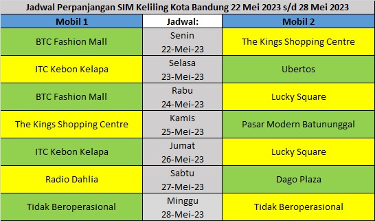 Jadwal SIM Keliling Kota Bandung 22 Mei – 28 Mei 2023
