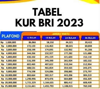 tabel KUR BRI Terbaru 2023