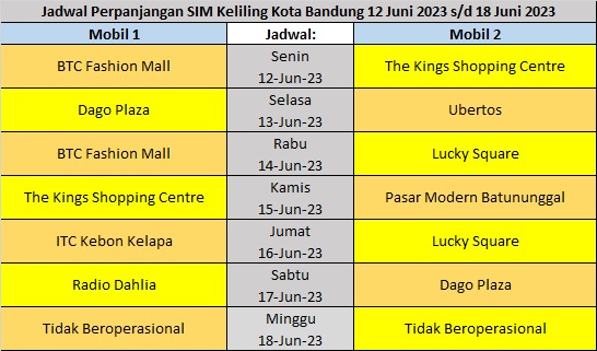 Jadwal SIM Keliling Kota Bandung 12 Mei – 18 Juni 2023