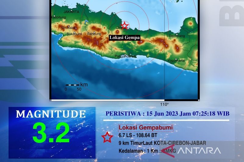 Bmkg Records Four Shallow Tectonic Earthquakes In Cirebon