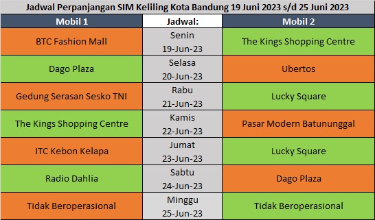 Jadwal SIM Keliling Kota Bandung 19 Juni – 25 Juni 2023