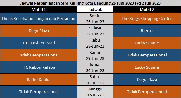Jadwal SIM Keliling Kota Bandung 26 Juni – 2 Juli 2023