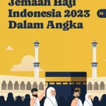 Jemaah Haji Indonesia 2023 Kedua Terbanyak Setelah 2019!
