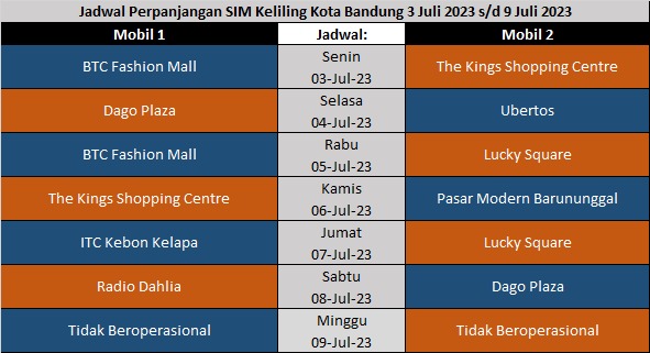 Jadwal SIM Keliling Kota Bandung Hari Ini (3 Juli – 9 Juli 2023)