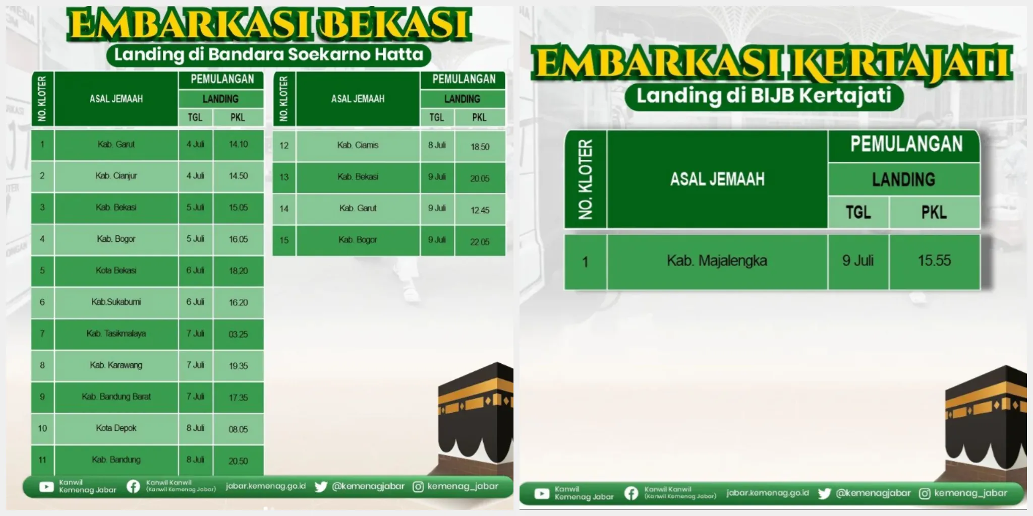 Jadwal Kepulangan Jamaah Haji Jawa Barat 2023 Terbaru, Waktu dan Tanggalnya/ Kolase Instagram @kemenag_jabar