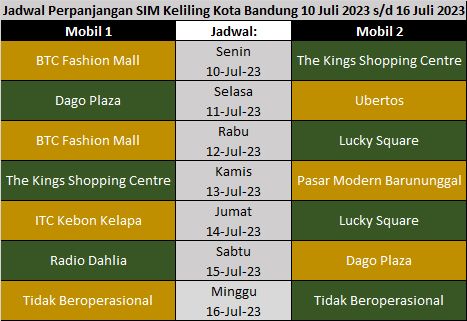 Jadwal SIM Keliling Kota Bandung Hari Ini (10 Juli – 16 Juli 2023)