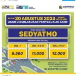 Peningkatan daftar Tarif Tol Jakarta-Bogor-Ciawi dan Tol Sedyatmo Resmi Berlaku