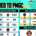 Daftar Tim dari Asia yang Berhasil Lolos ke PMGC 2023