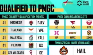 Daftar Tim dari Asia yang Berhasil Lolos ke PMGC 2023
